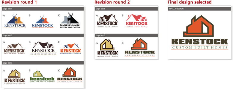 Full Revision Process